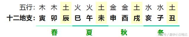 八字干支趣味取象