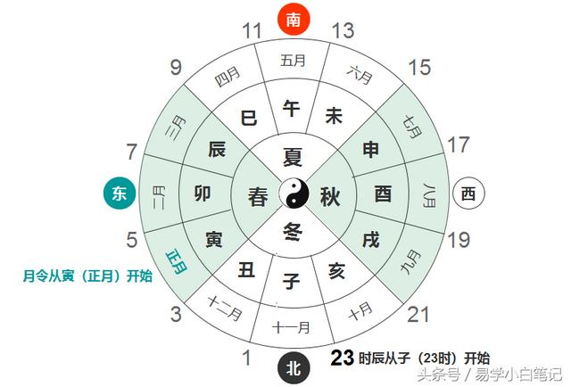 八字干支趣味取象