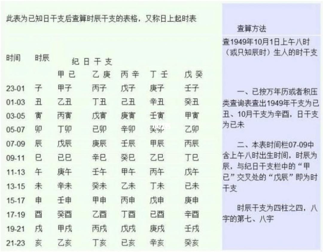 宝宝取名需要父母的生辰八字吗 宝宝取名网生辰八字免费