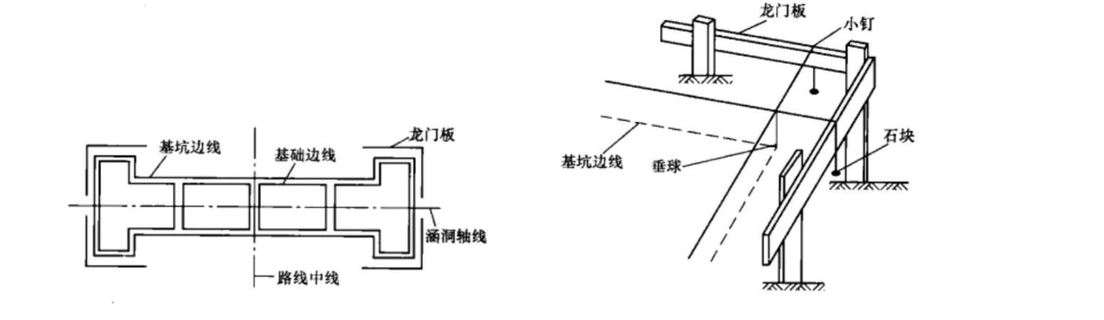 涵洞八字墙放样软件