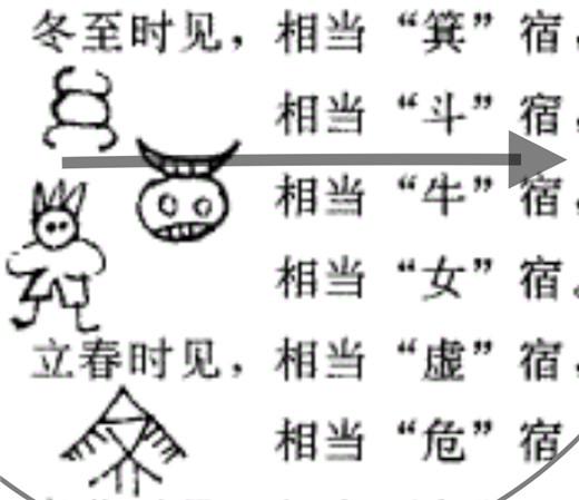 八字排盘与颜色