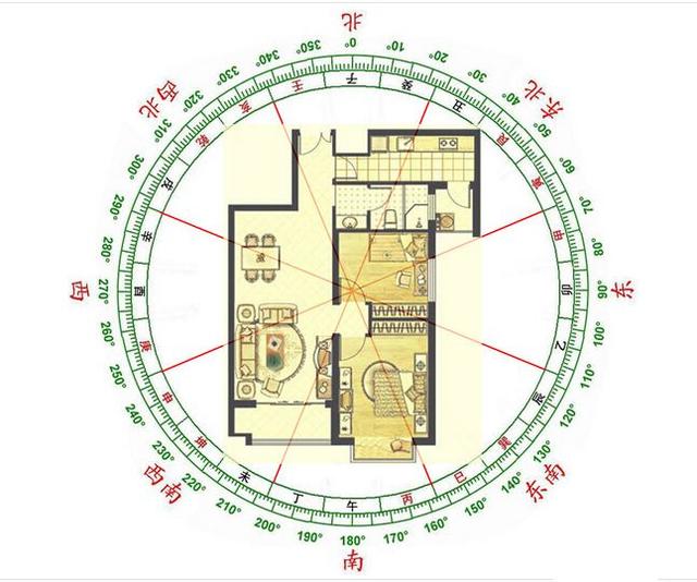 怎么知道朝向适合自己八字