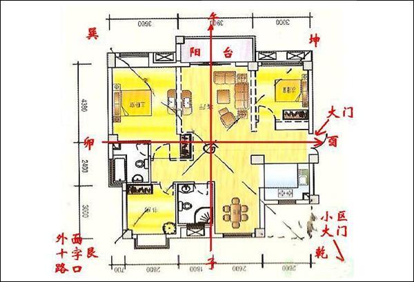 怎么知道朝向适合自己八字