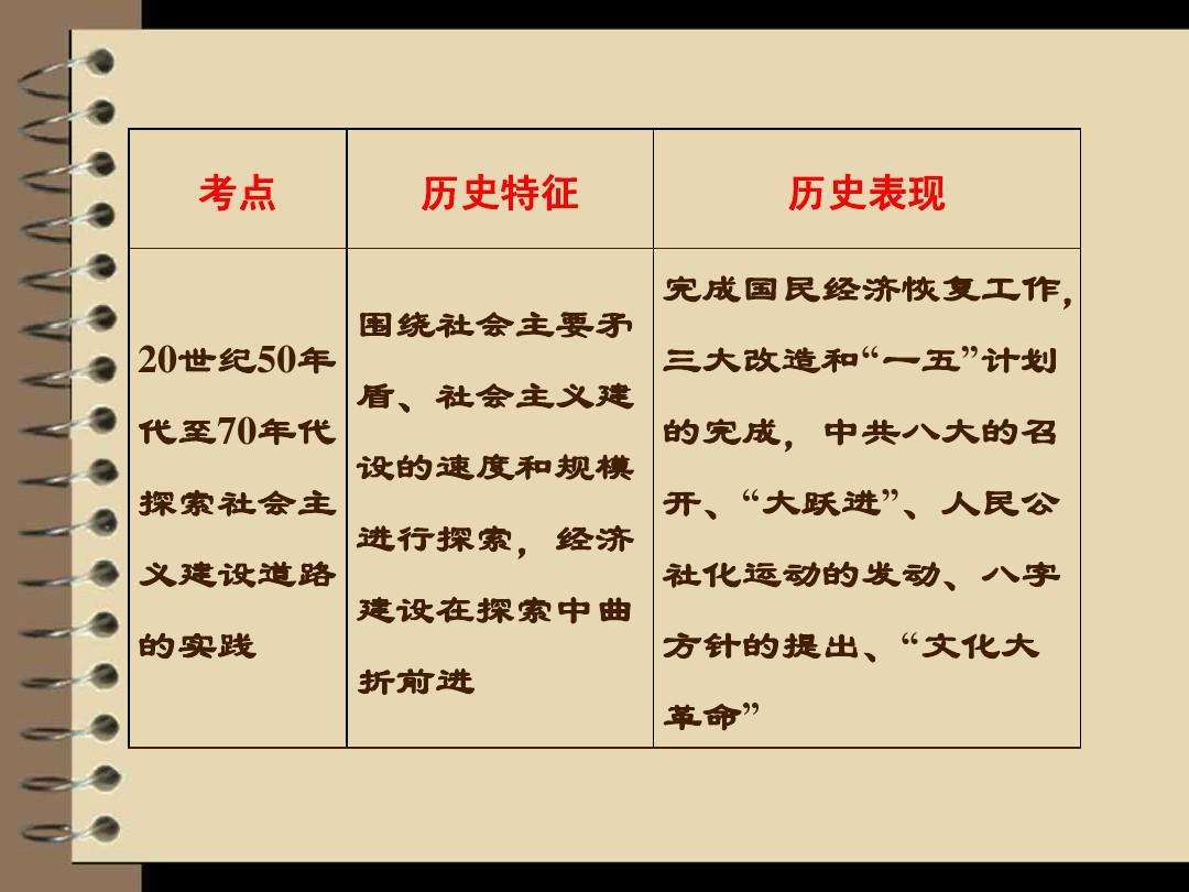 管理方法的八字主题 管理方法的创新建议