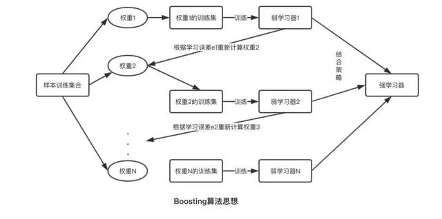 免费算命高考去向