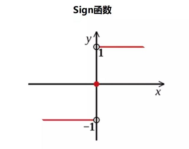 免费算命高考去向