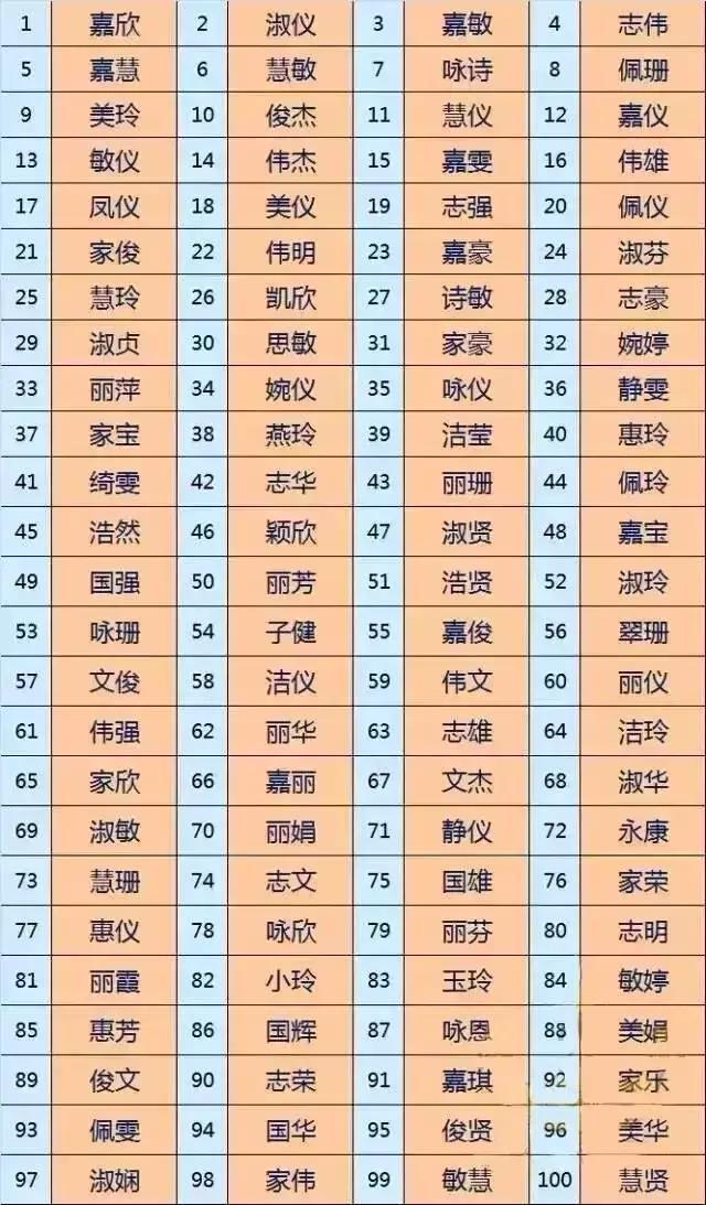 广东八字取名字大全