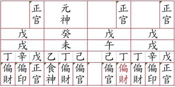 八字劫财为忌神不诚实