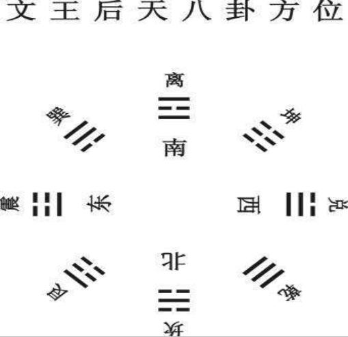 厚土埋金八字