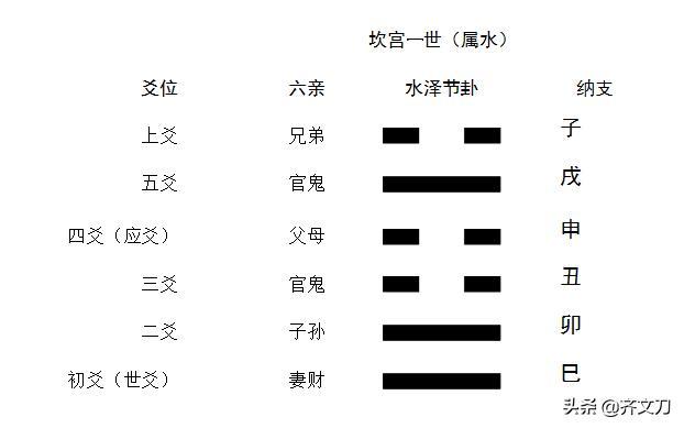 八字看不动产情况