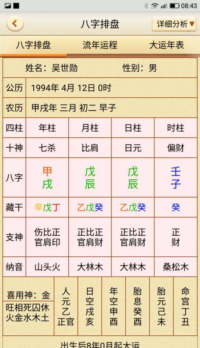 2020年4月12日6时八字 2020年4月12日