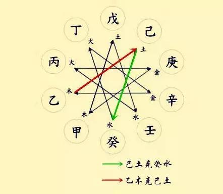 八字日干生肖犯太岁