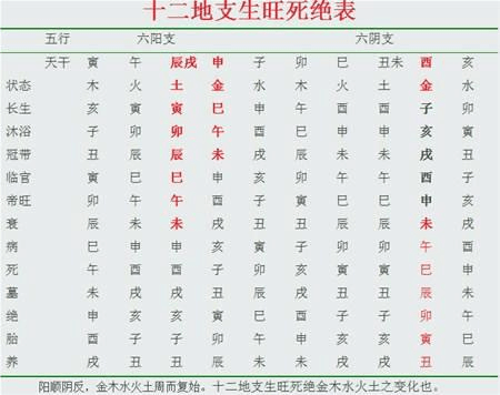 八字算命之八字的相冲相克有哪些 八字相冲相害相刑相克是什么意思