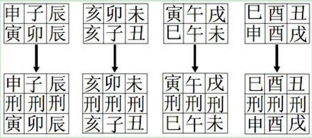 八字六害详论