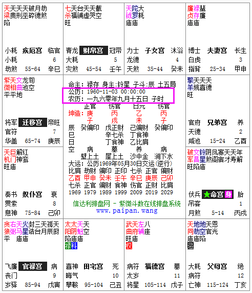 紫微斗数和八字同时学 紫微斗数和八字看的结果不一样