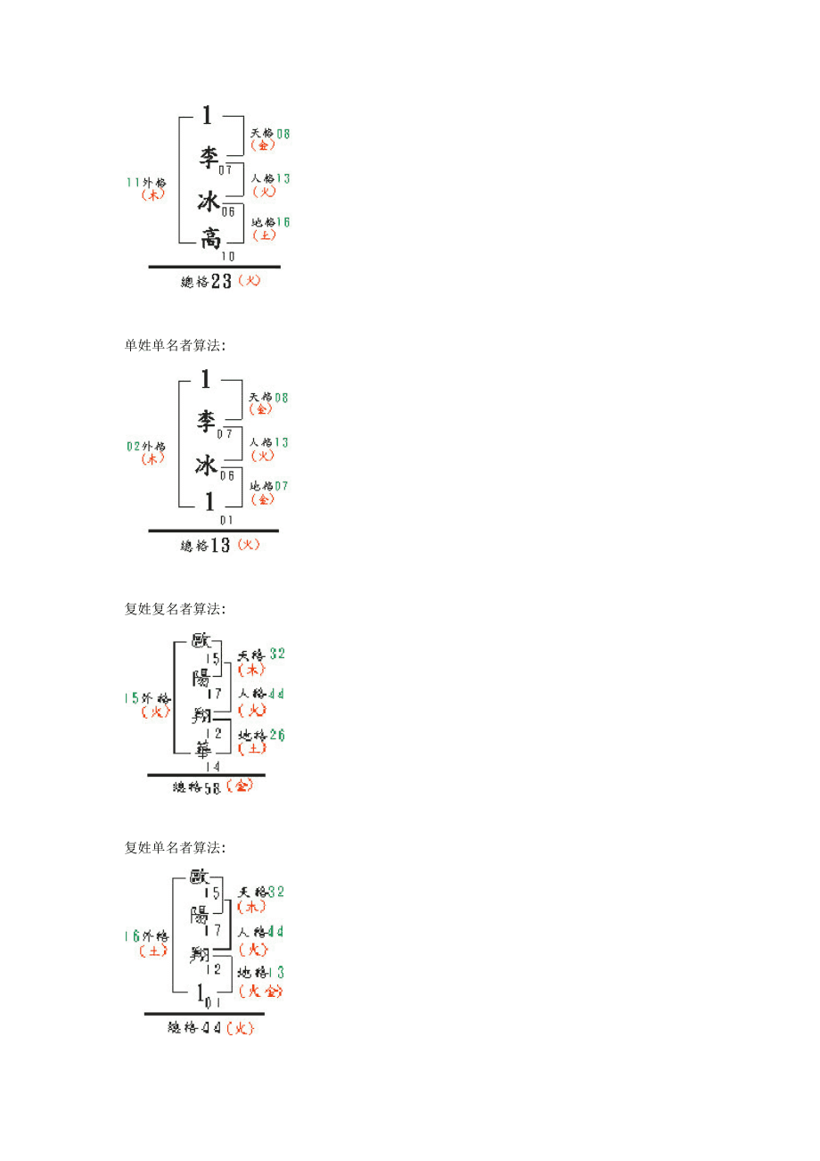 三才五格八字测名字打分最准的简单介绍