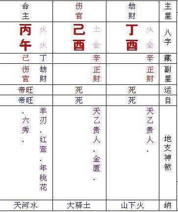 八字格局简析 八字格局分为哪几种