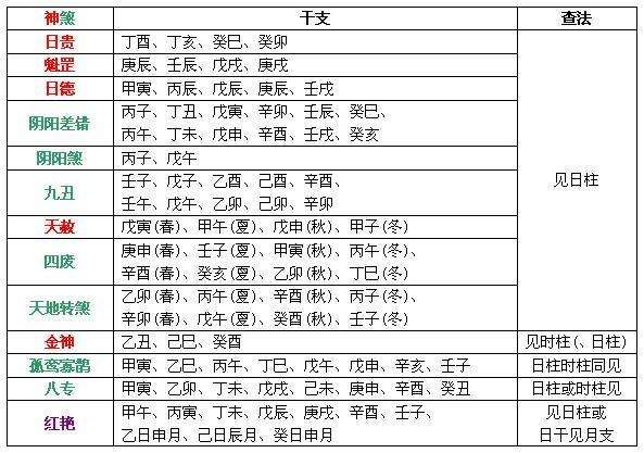 董易奇每月八字免费测试 易奇八字免费测算2020