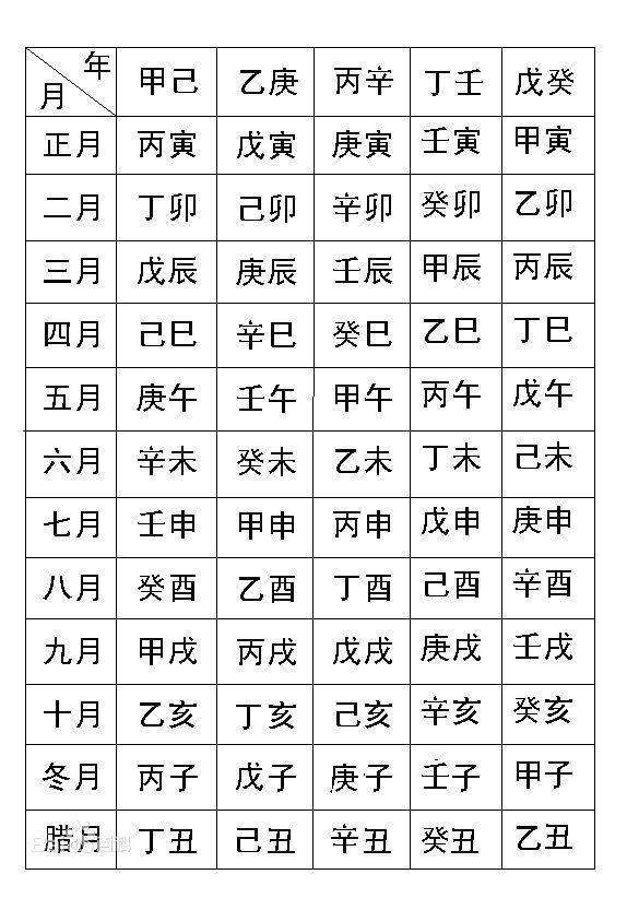 出生日期八字查询免费的简单介绍