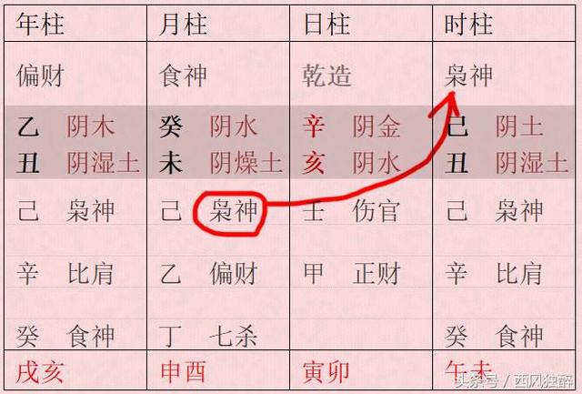 八字中没有印星会影响什么