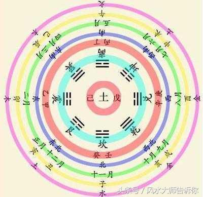 八字水多的男人艾灸