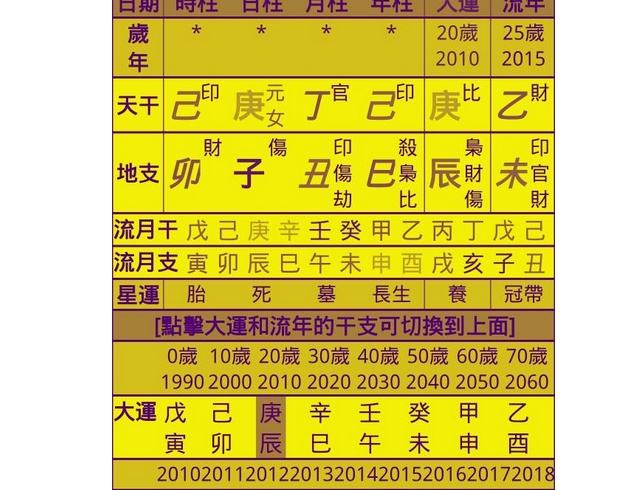 网上在线排八字 周易大学四柱八字排盘