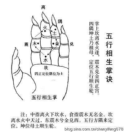 仇敏八字博客 徐子平算命术准确率