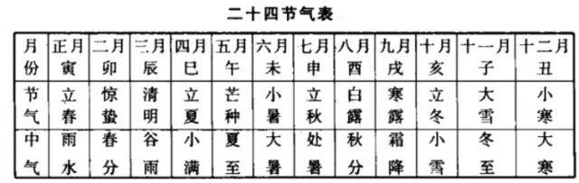 包含农历1985年五月十一生辰八字的词条