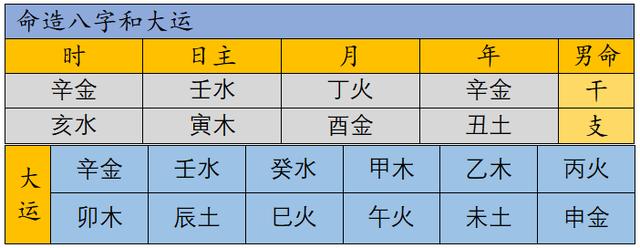 命中有福禄寿的八字