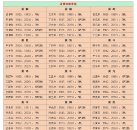 算命网免费算命2022 2022年算命