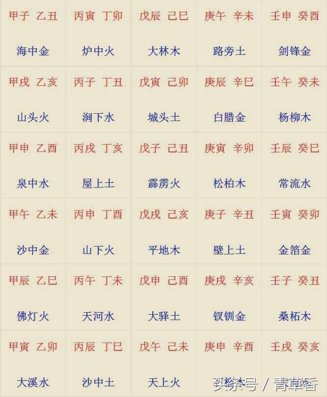 八字的简单计算方法 八字推算方法和步骤