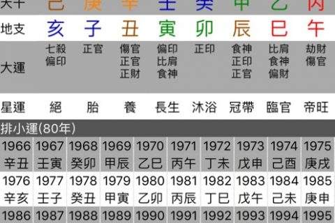 八字排盘在线免费八字排盘 八字排盘软件