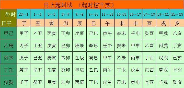 纯阳八字计算 八字阴阳查询器