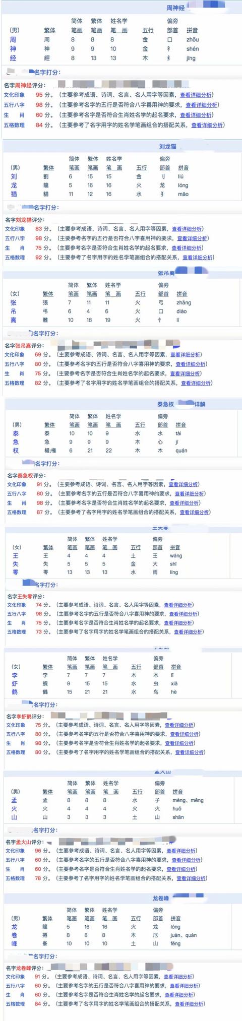 八字取名有笔画要求吗