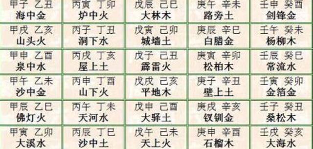 盲派八字秘传口诀