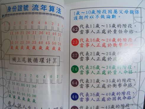 七非电脑算命免费在线 七非算命网免费算命