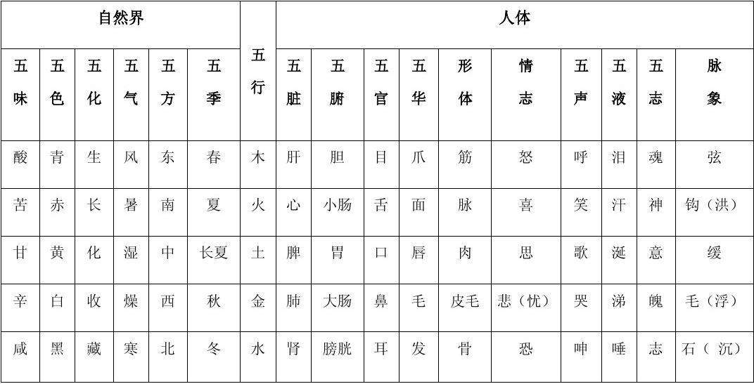 五行八字属性查询得分的简单介绍