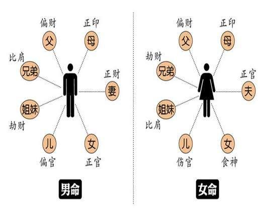 算命不求人免费阴历算命