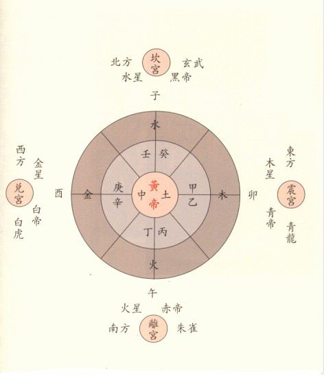 如何确定八字后天方位 八卦方位图正确图