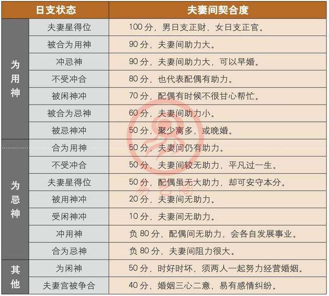 八字冲合生克哪个优先 地支卯戌合解卯酉冲