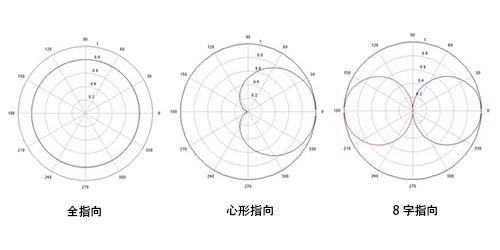 八字指向话筒优缺点