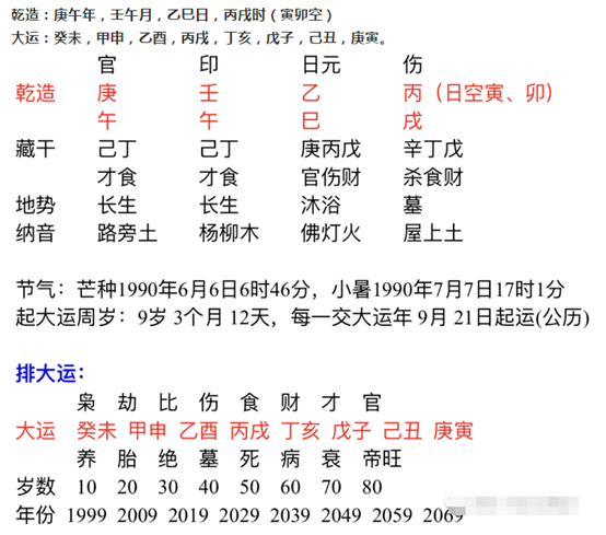 四柱免费算命大全 八字排盘要怎么看得懂