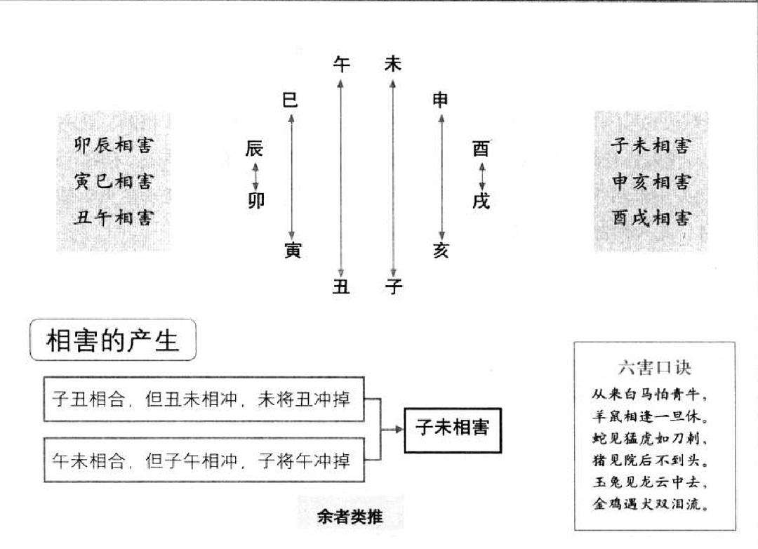 八字无合也无刑冲 无合无冲的八字