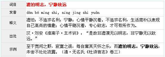 有关保护环境的八字成语有哪些 保护环境的词语有哪些