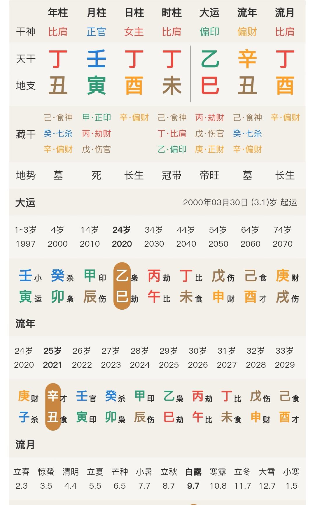 如何查看八字看官运 推算八字口诀