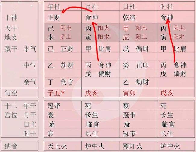 四柱八字免费排盘 免费测四柱八字命格局