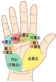 如何在手掌排八字