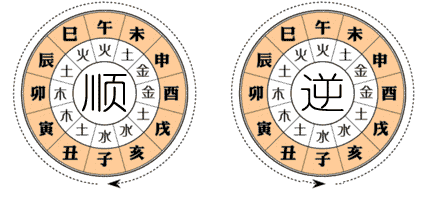 1995年5月29日生辰八字的简单介绍