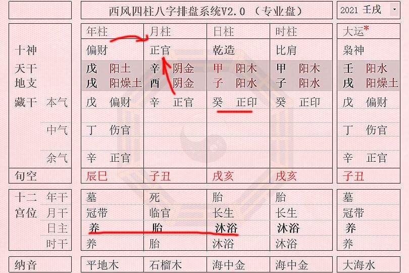 1995年5月29日生辰八字的简单介绍