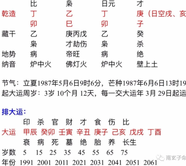 生辰八字女1992年4月7日 1992年12月24日生辰八字